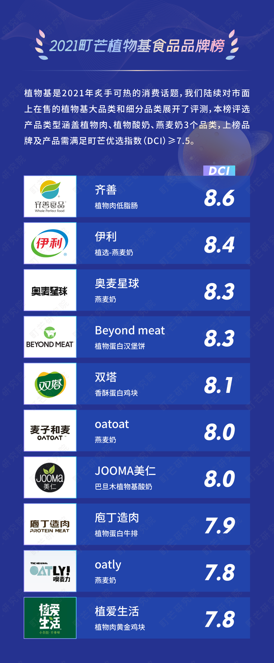 揭榜！2021町芒品牌榜正式发布