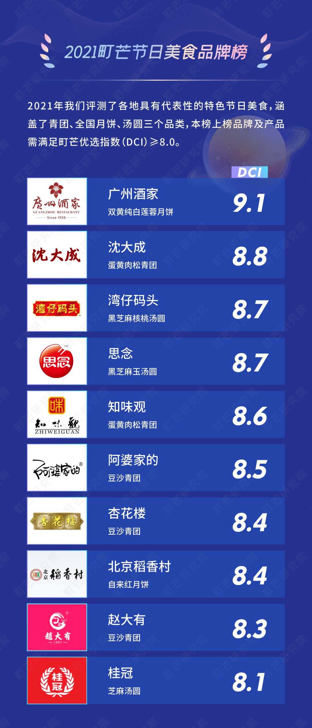揭榜！2021町芒品牌榜正式发布