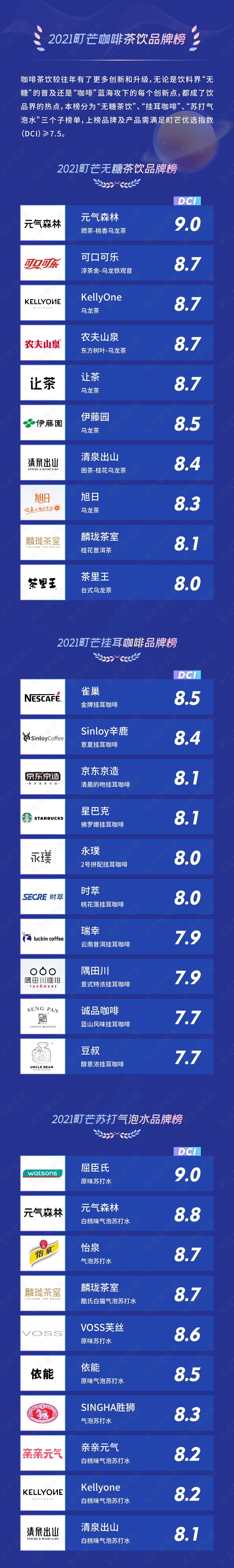 揭榜！2021町芒品牌榜正式发布