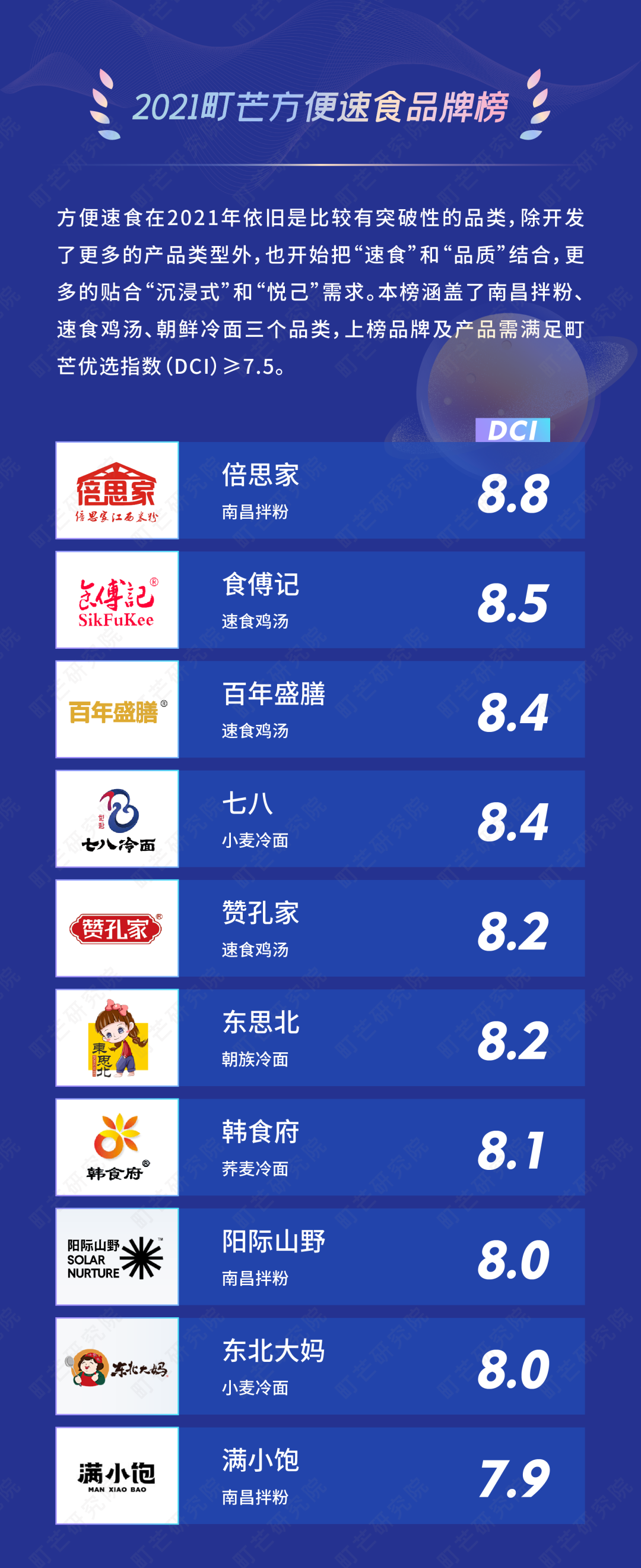 揭榜！2021町芒品牌榜正式发布