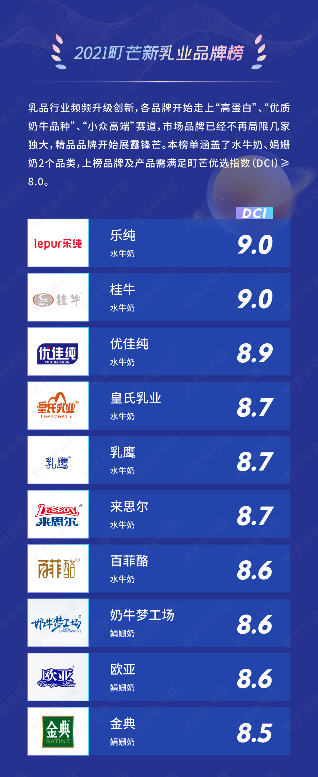 揭榜！2021町芒品牌榜正式发布