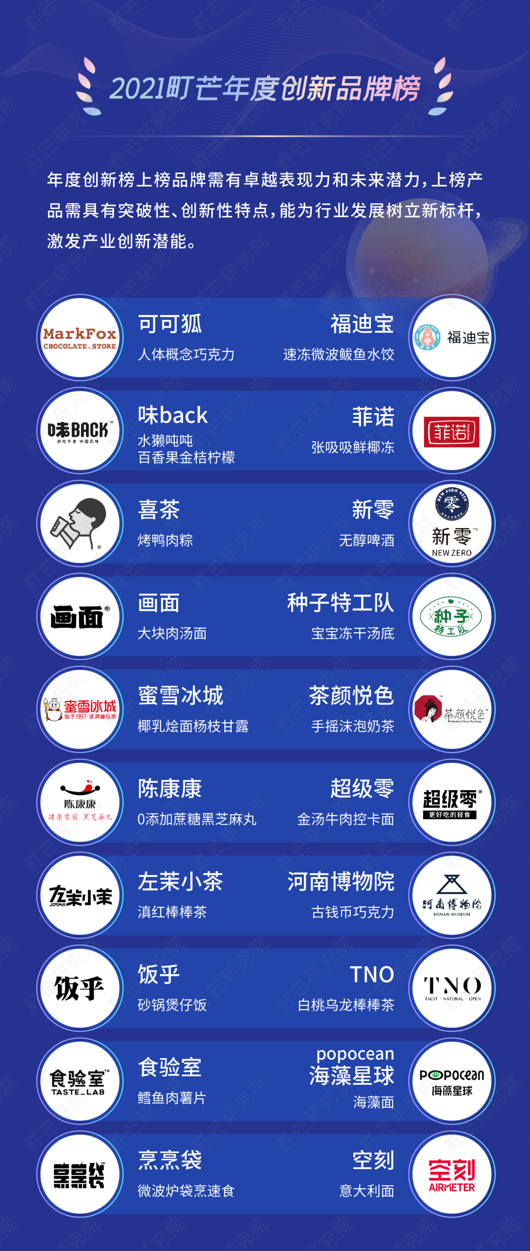 揭榜！2021町芒品牌榜正式发布