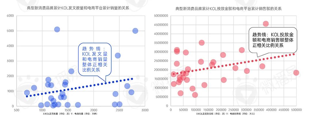 2022年新消费品牌的十一个趋势预判｜报告