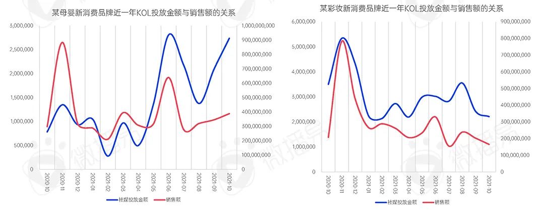 2022年新消费品牌的十一个趋势预判｜报告