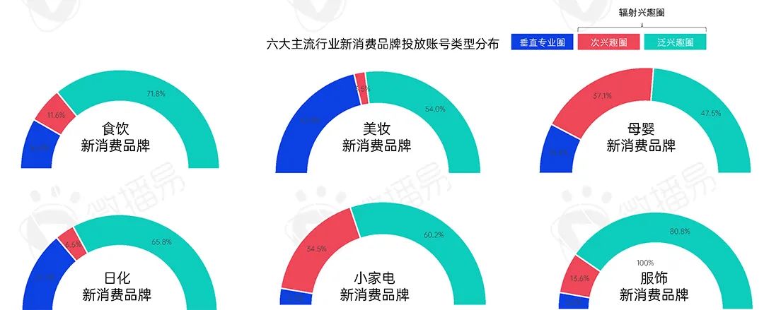 2022年新消费品牌的十一个趋势预判｜报告