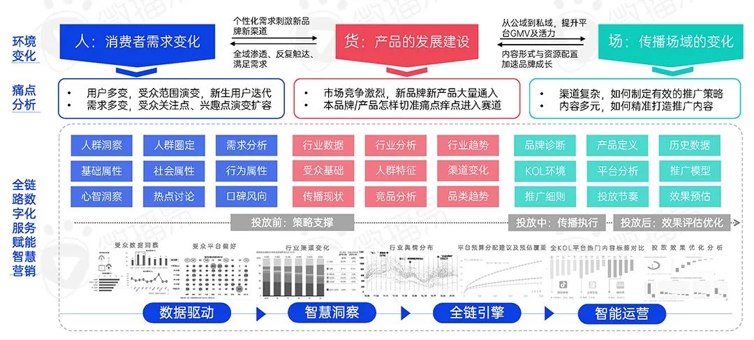 2022年新消费品牌的十一个趋势预判｜报告