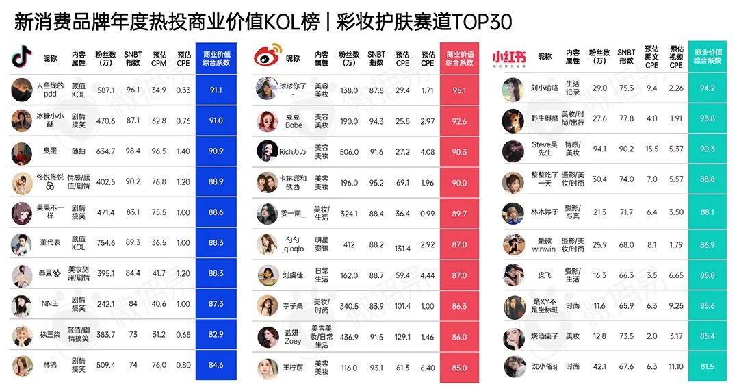 2022年新消费品牌的十一个趋势预判｜报告