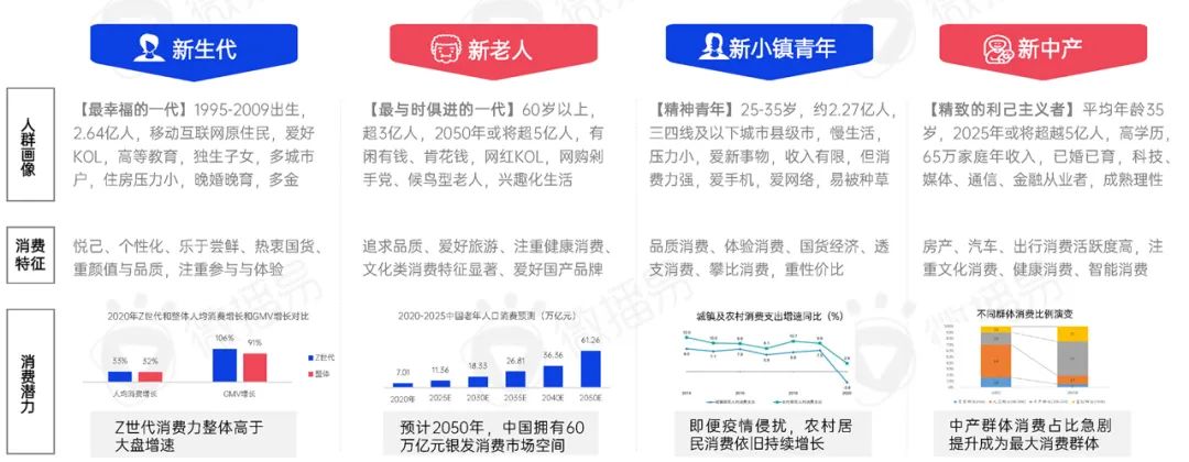 2022年新消费品牌的十一个趋势预判｜报告