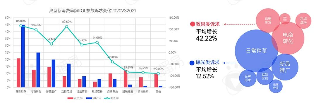 2022年新消费品牌的十一个趋势预判｜报告