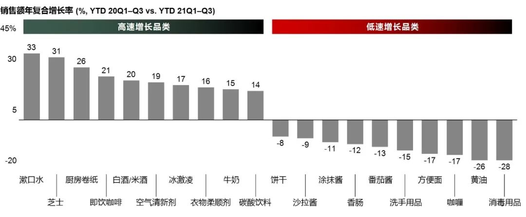 四大方向回顾2021消费市场,迎接2022