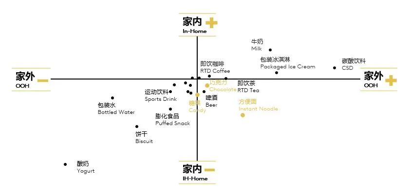 四大方向回顾2021消费市场,迎接2022