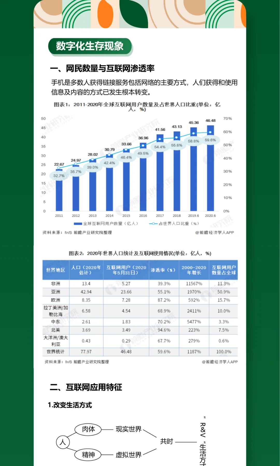 一图知品牌 | 数字化生存时代下的品牌战略背景