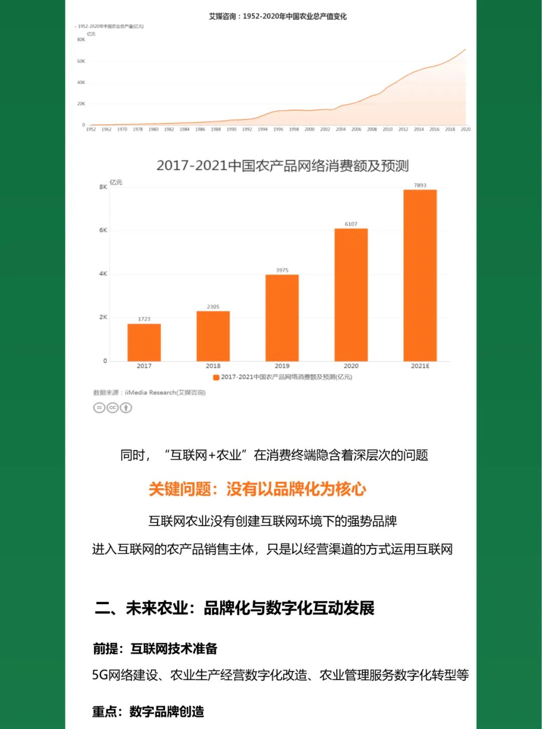 一图知品牌 | 数字化生存时代下的品牌战略背景