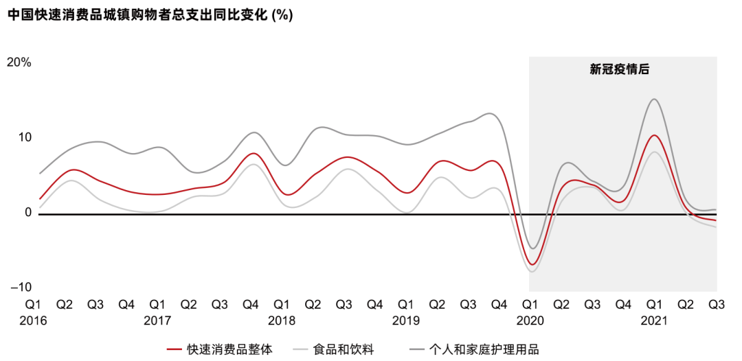 虞坚:2021年“难在哪里”,2022年如何提振消费!