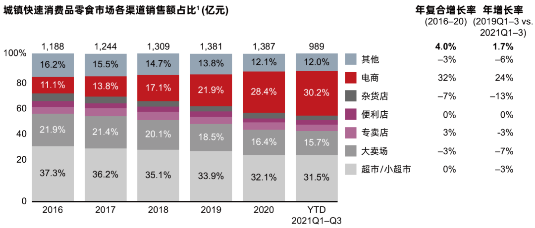 虞坚:2021年“难在哪里”,2022年如何提振消费!