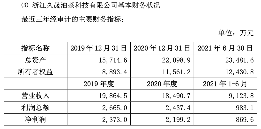 2021结束前夕,海天味业又干了两件“大事”