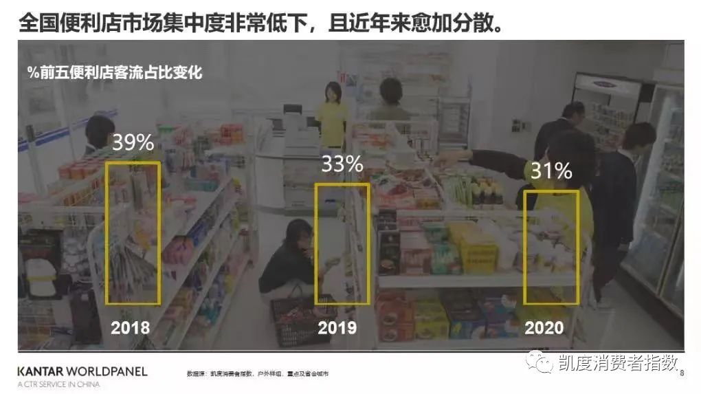 热门品类、渠道竞争…三大方向回顾2021消费市场