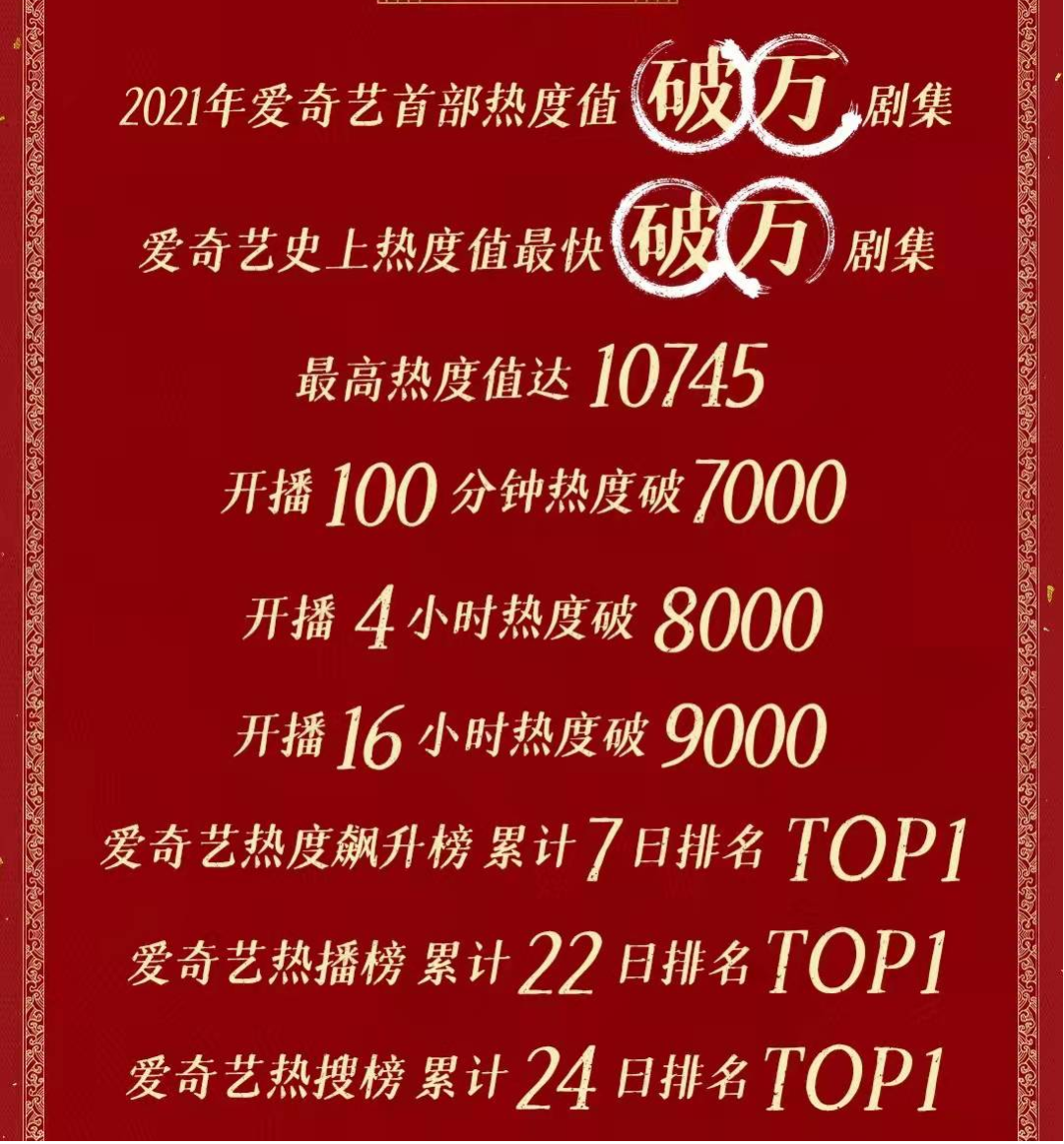 2021，那些从IP里走出来的“爆款”