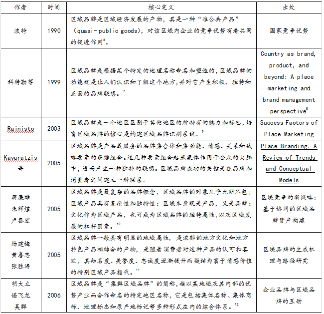 中国地理标志产品如何转型为区域公用品牌