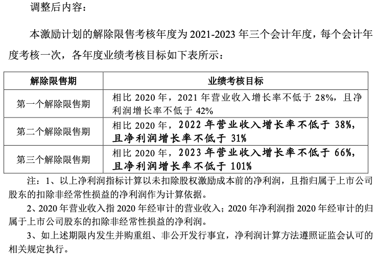 休闲零食持续加速扩容，张小三能否带盐津铺子打开新局面