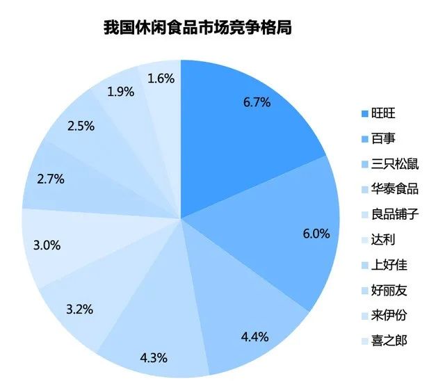 休闲零食持续加速扩容，张小三能否带盐津铺子打开新局面