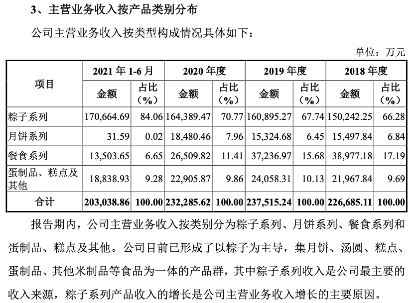 “粽子第一股”呼之欲出，仍面临多重考验