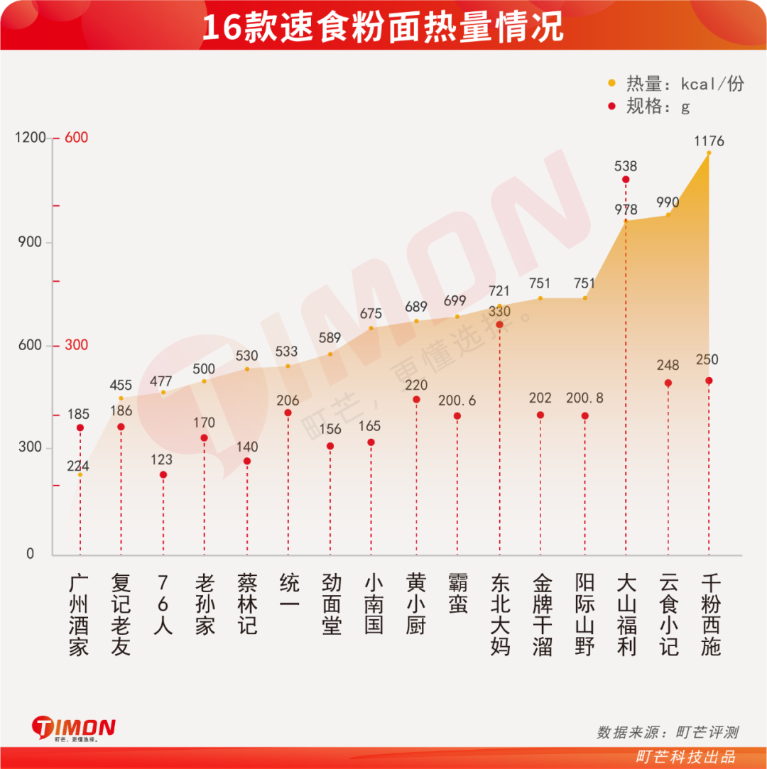 16省市代表粉面轮番battle,重庆人笑到了最后