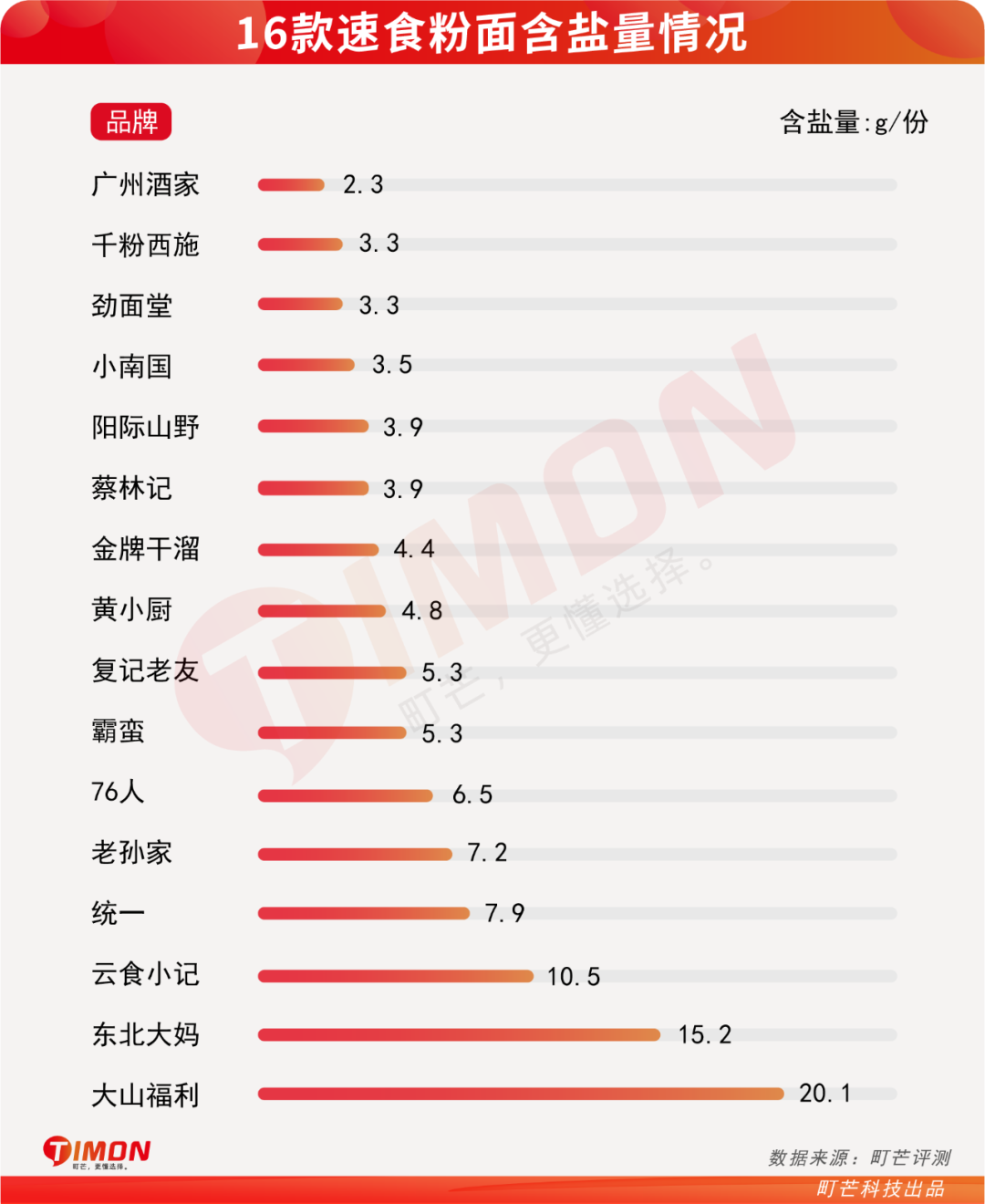 16省市代表粉面轮番battle,重庆人笑到了最后