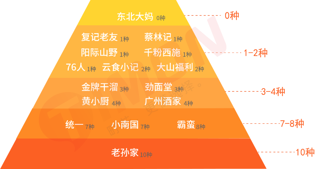 16省市代表粉面轮番battle,重庆人笑到了最后