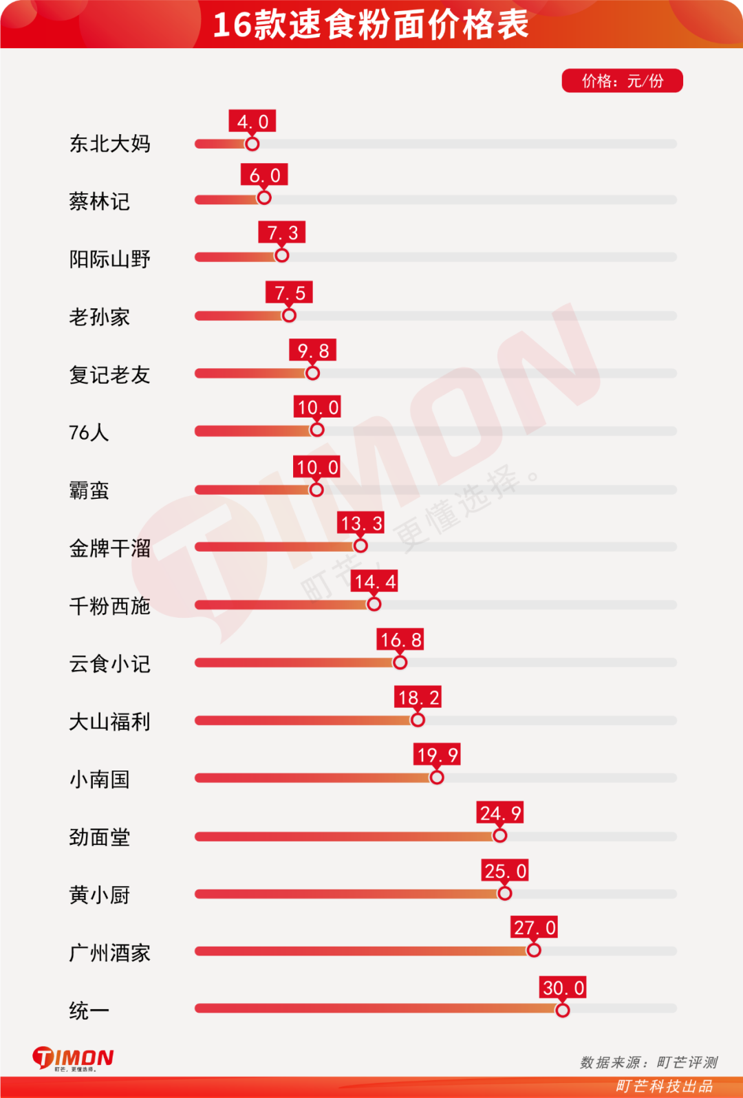 16省市代表粉面轮番battle,重庆人笑到了最后