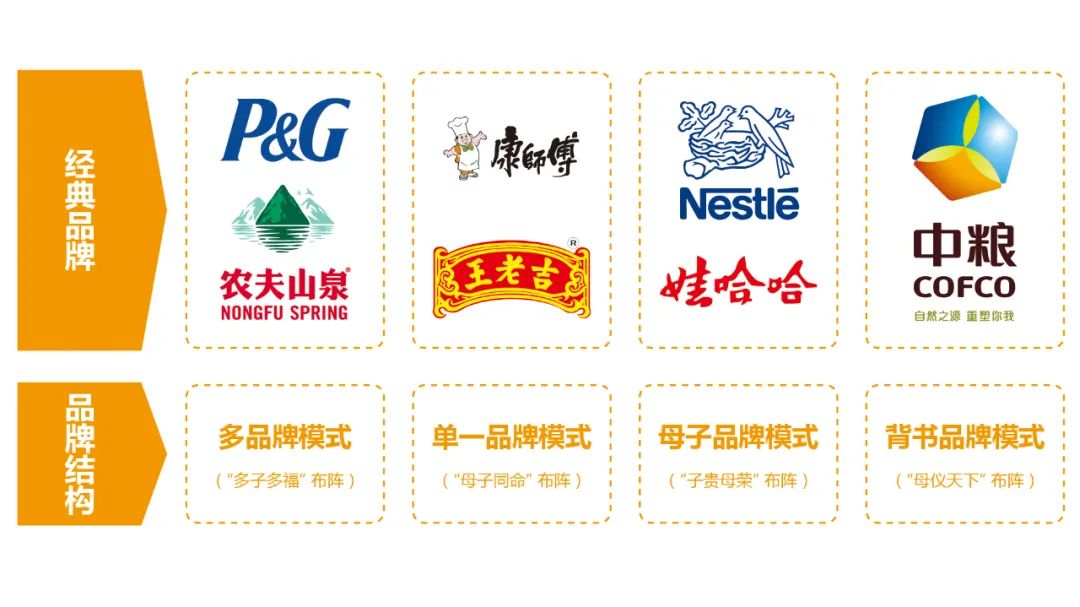 农业企业听好！“单一品牌”的战略布阵，更易成功
