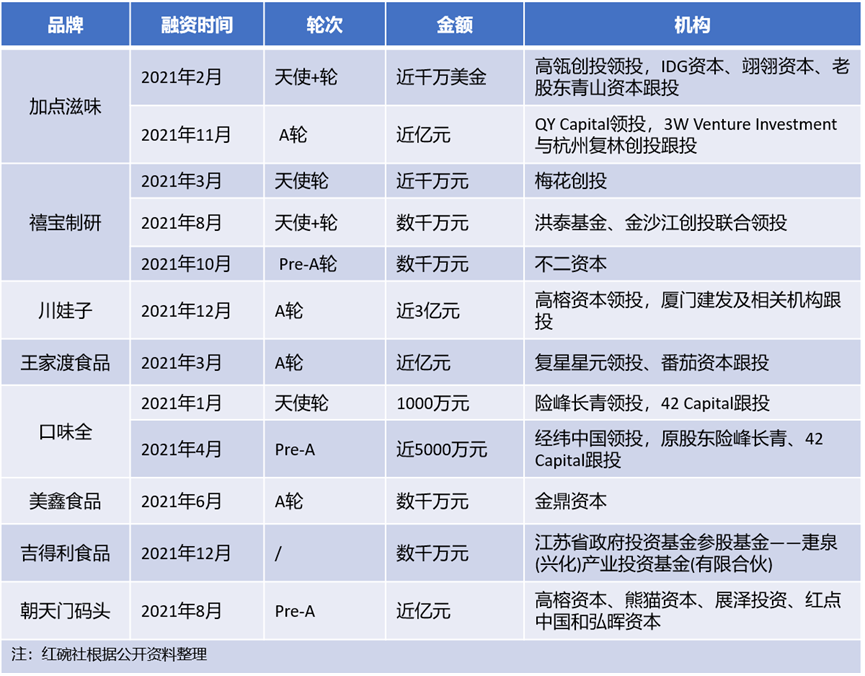 复盘2021复合调味品赛道：跨入千亿时代，需求细分下，哪些趋势值得关注？