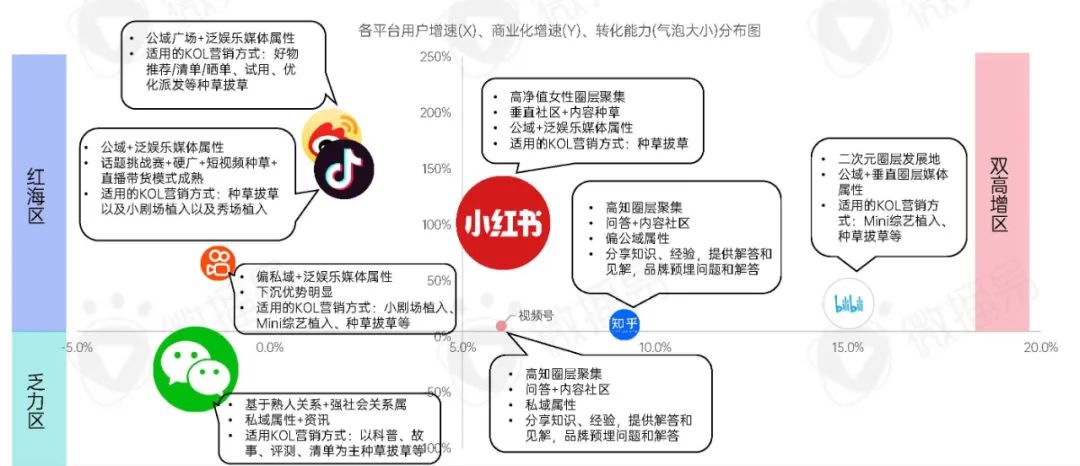 新消费品牌KOL营销的六大成功定律
