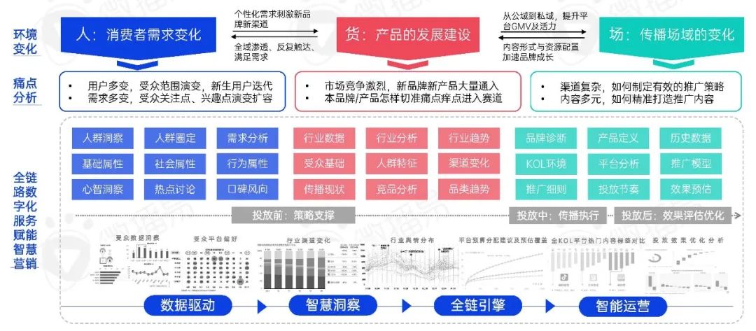 新消费品牌KOL营销的六大成功定律
