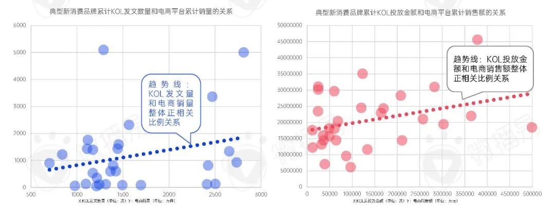 新消费品牌KOL营销的六大成功定律