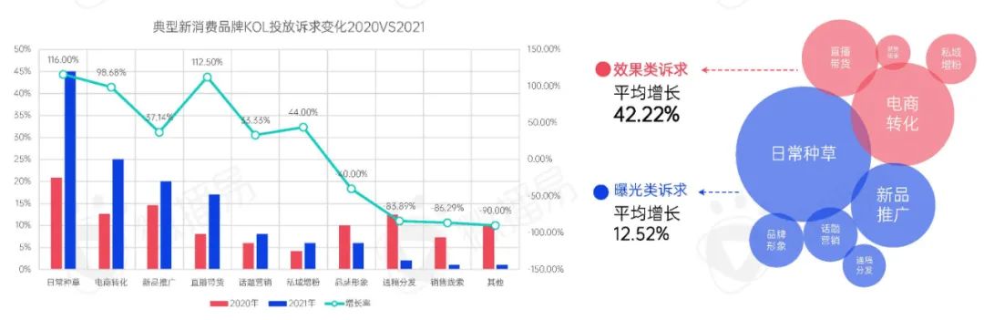 新消费品牌KOL营销的六大成功定律