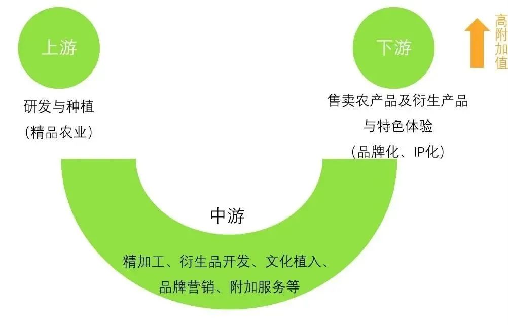 日本农文旅标杆不只有熊本熊!快来抄作业
