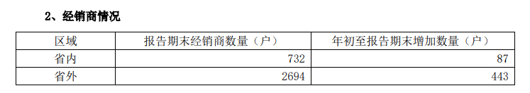 李秋喜退场之后,“老三之争”日趋惨烈,汾酒有无把握?