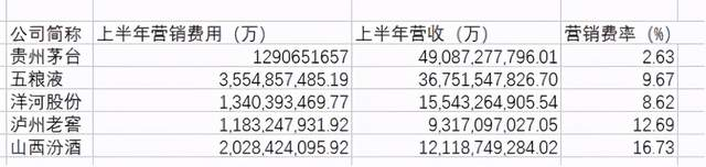 李秋喜退场之后,“老三之争”日趋惨烈,汾酒有无把握?