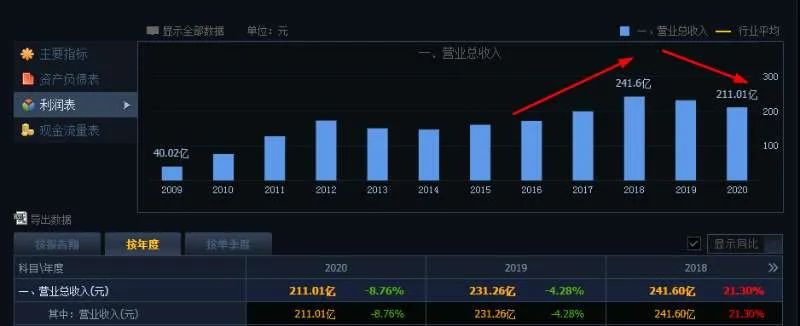 李秋喜退场之后,“老三之争”日趋惨烈,汾酒有无把握?