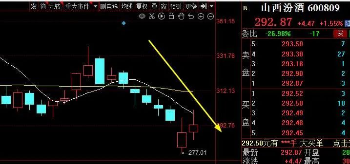 李秋喜退场之后,“老三之争”日趋惨烈,汾酒有无把握?