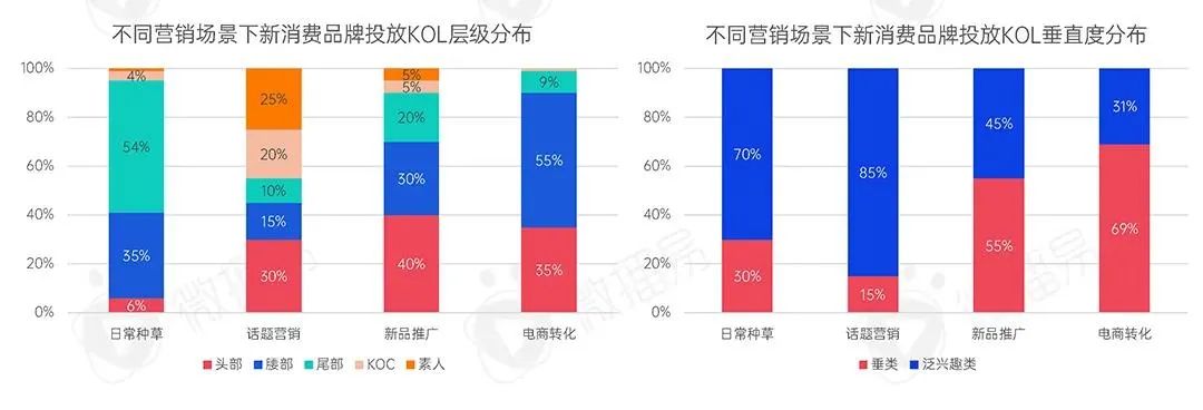 最新发布！2022年新消费品牌的十一个趋势预判！