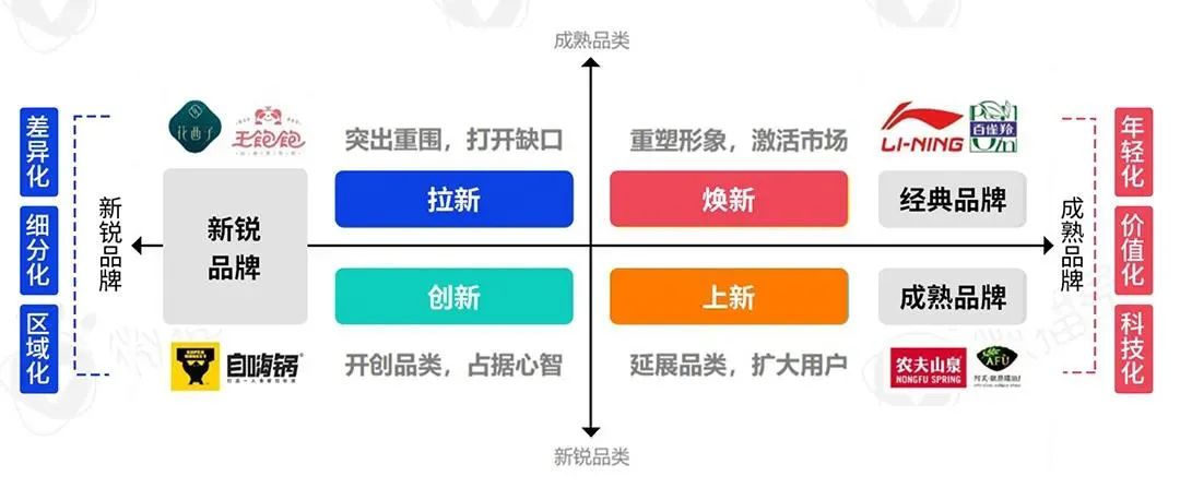 最新发布！2022年新消费品牌的十一个趋势预判！