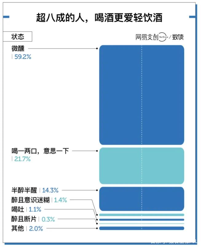 低度酒的春天要到了