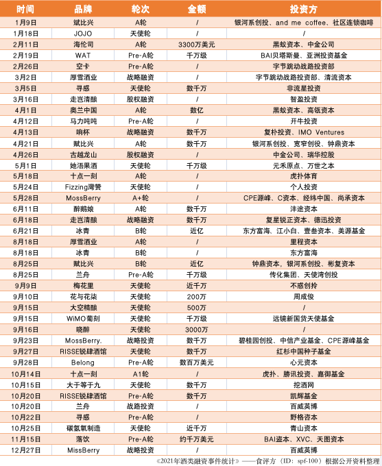 低度酒的春天要到了