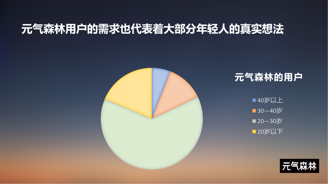 元气森林首次曝光“失败”往事：新品牌要永远相信年轻人