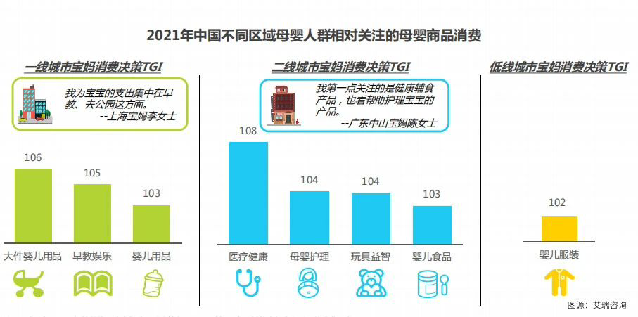 背靠万亿母婴赛道,品牌如何抓住新机遇?