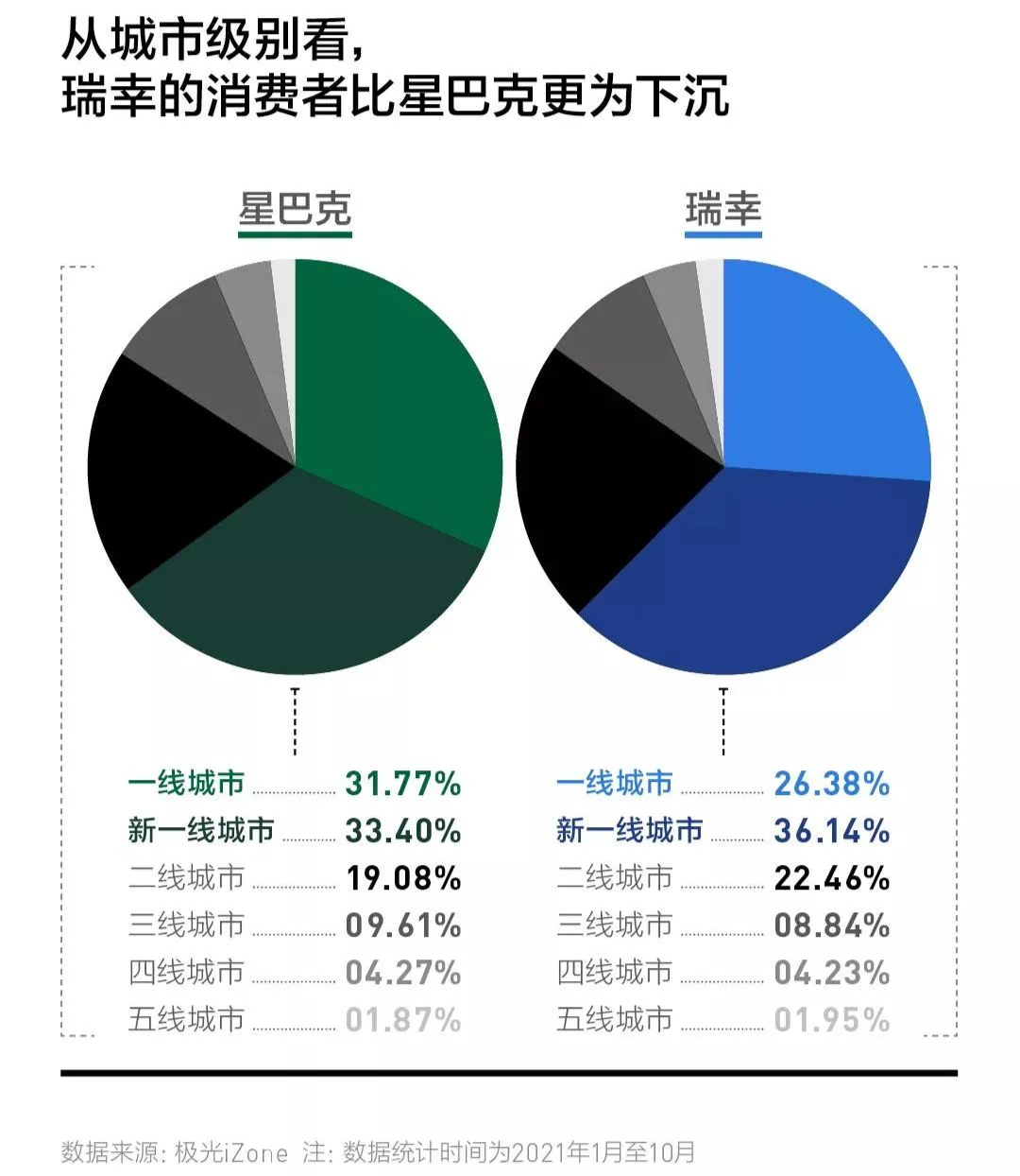 这届年轻人，手握瑞幸，将咖啡拉下文化神坛