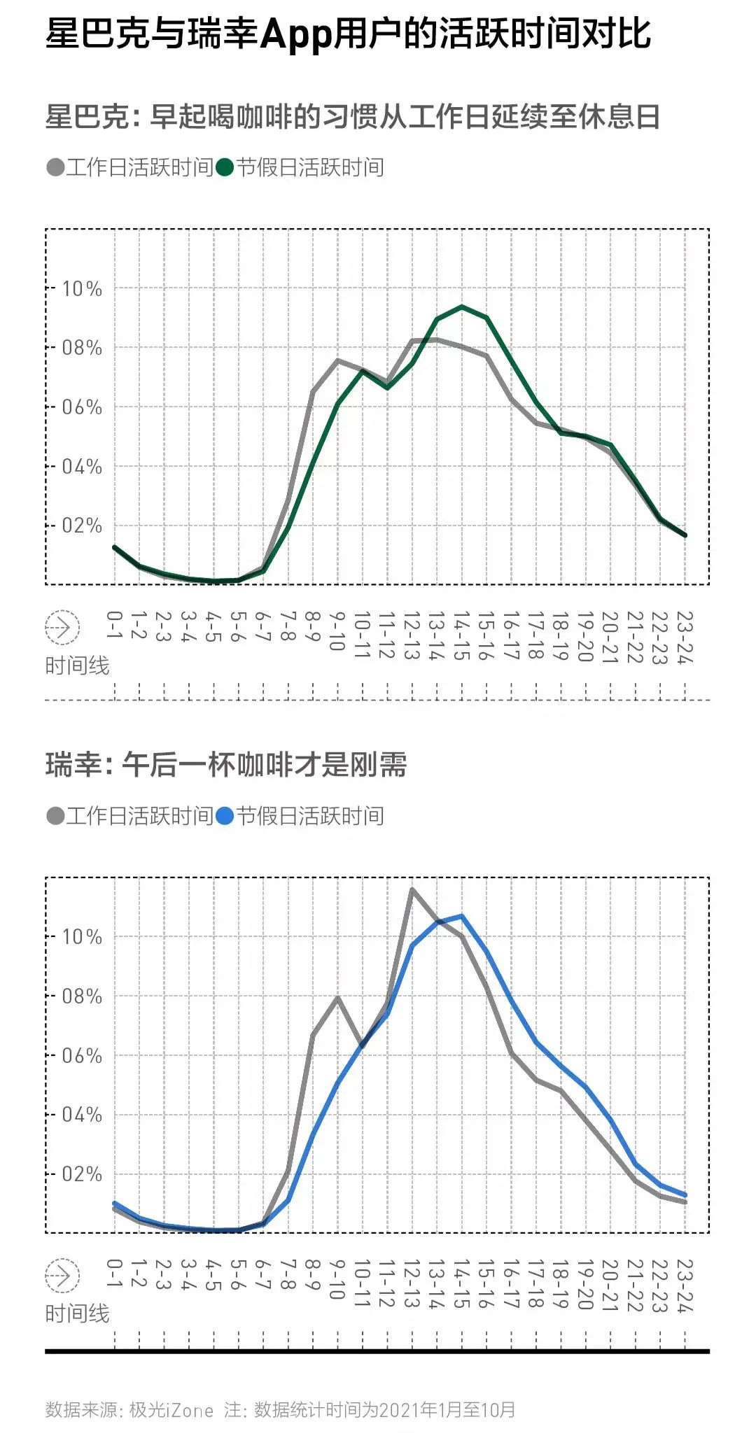 这届年轻人，手握瑞幸，将咖啡拉下文化神坛