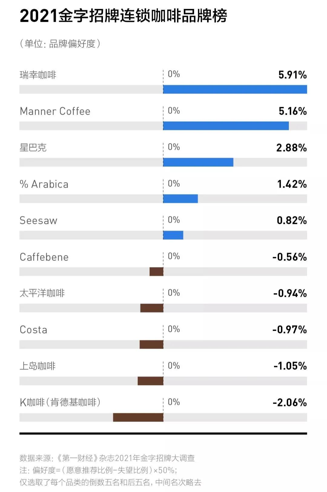 这届年轻人，手握瑞幸，将咖啡拉下文化神坛